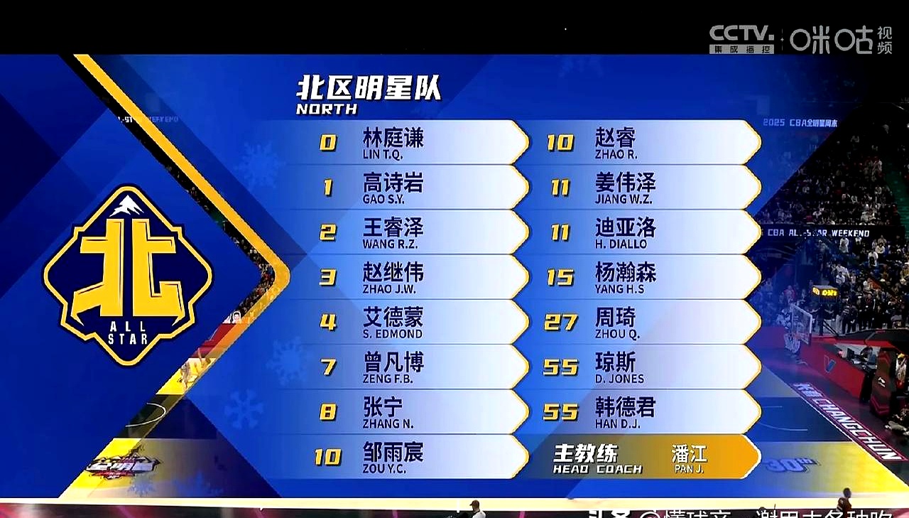 壹号娱乐app下载今夜深圳男篮调整名单以备全明星赛;主帅复盘环节打磨;更衣室稳定;控场能力成焦点的简单介绍