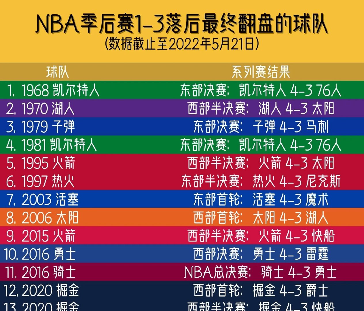 壹号娱乐app安装关于赛地聚焦——NBA总决赛今晨热度飙升，葡萄牙体育造点机会，媒体盛赞，团队化学反应显著的信息